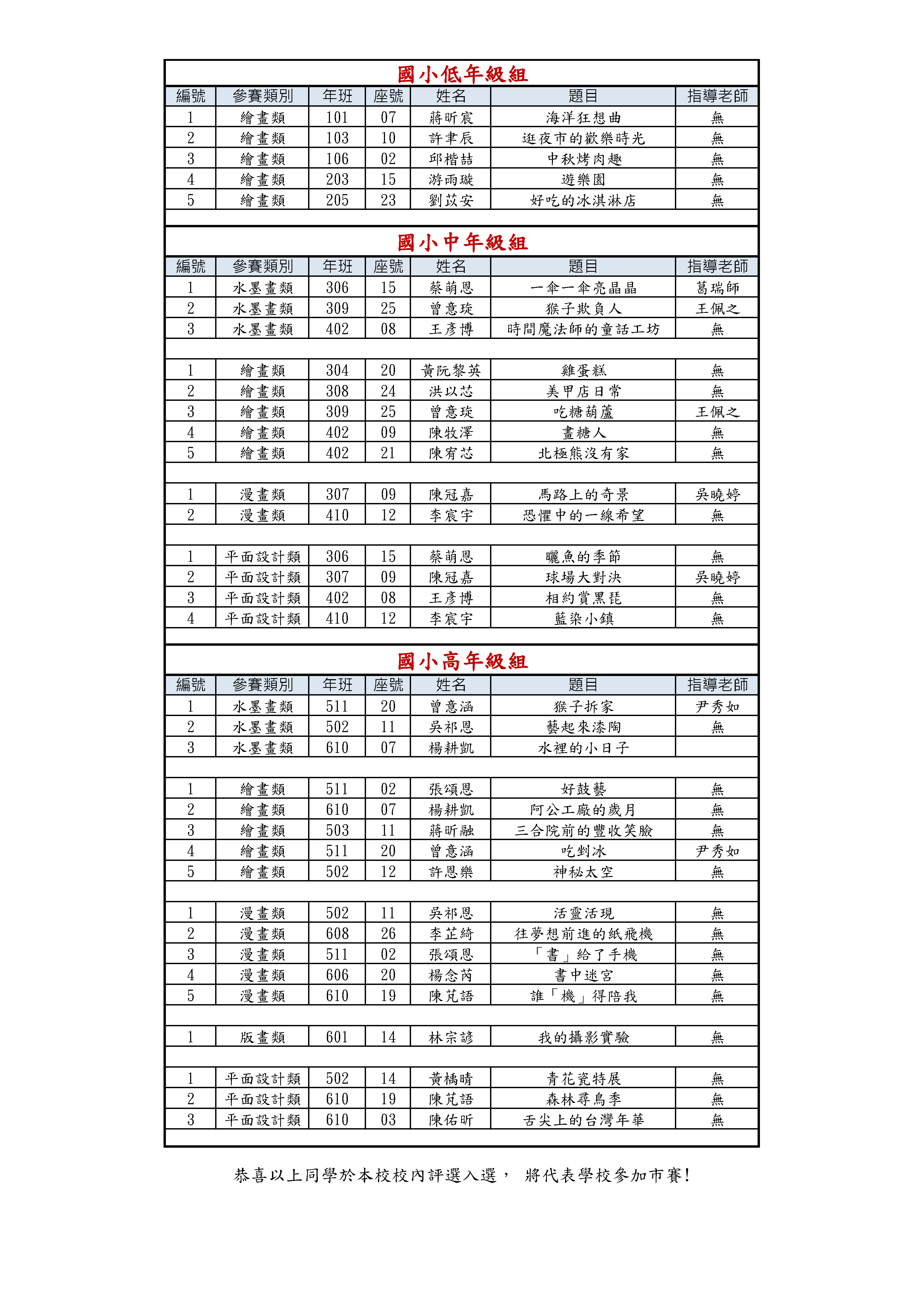 校內入選