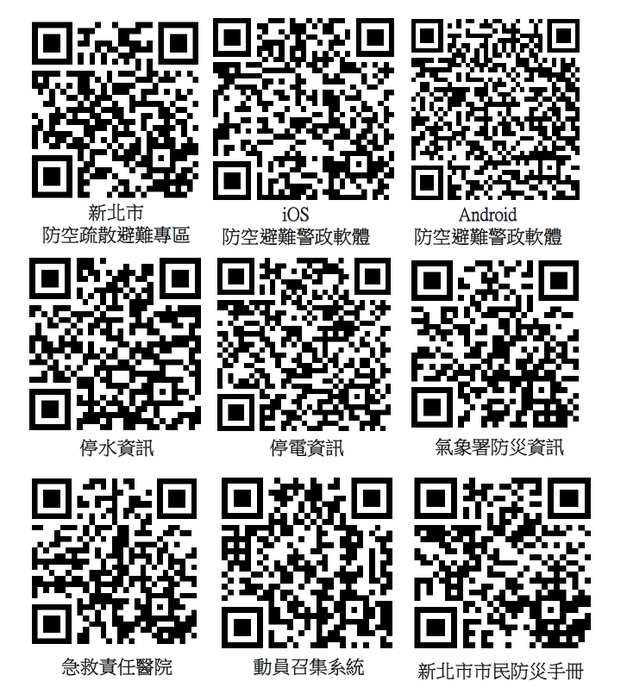 緊急應變 QRcode圖片