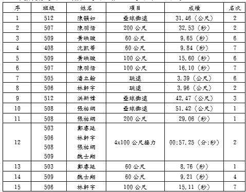 成績